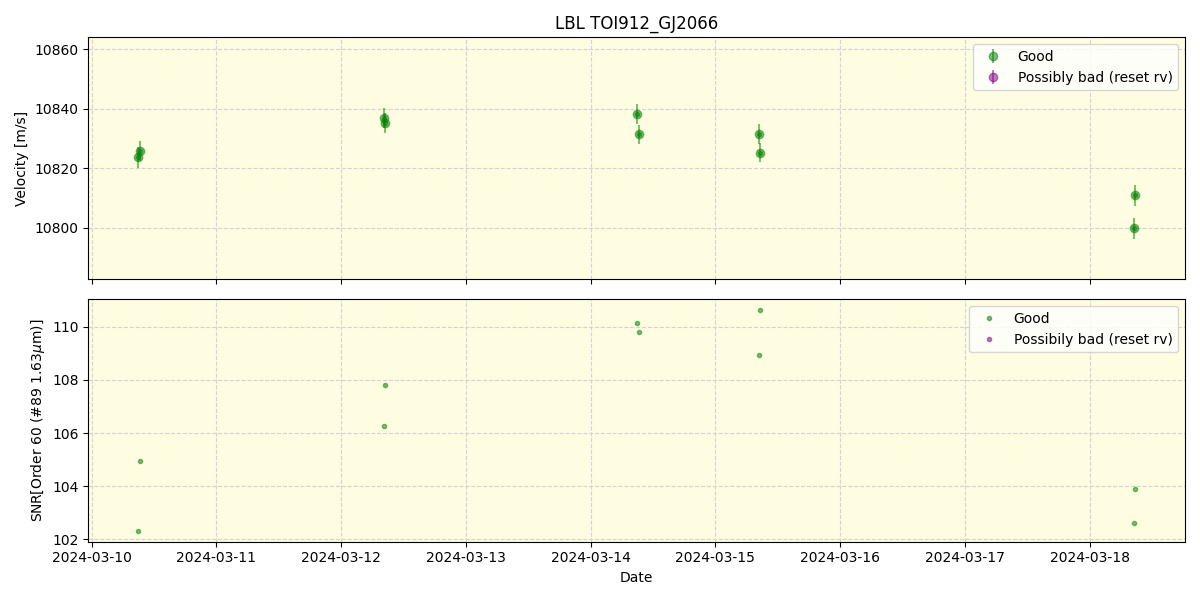 ../../../_images/lbl_plot_TOI912_GJ2066_nirps_he_online_udem.png