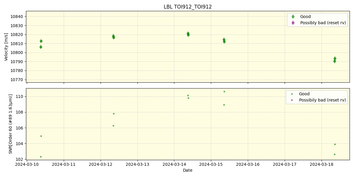 ../../../_images/lbl_plot_TOI912_TOI912_nirps_he_online_udem.png