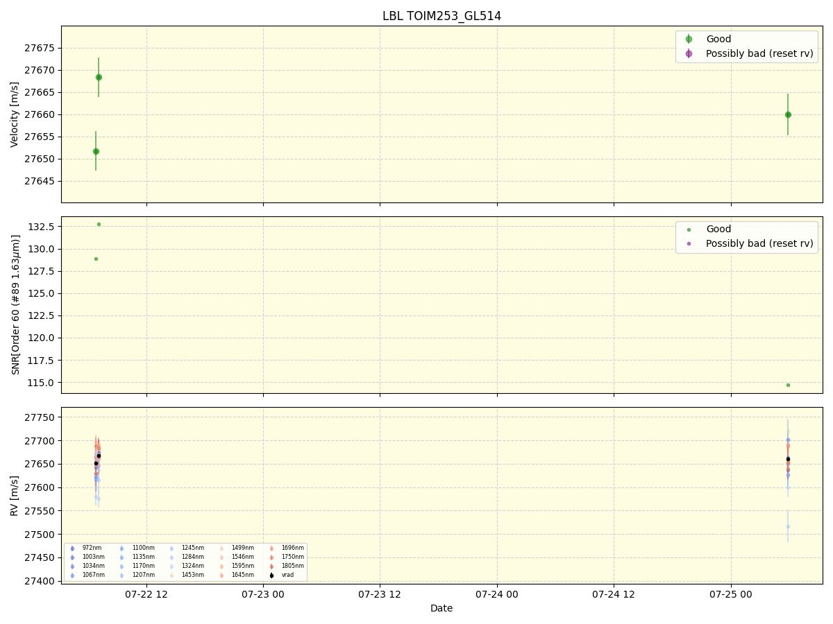 ../../../_images/lbl_plot_TOIM253_GL514_nirps_ha_online_udem.png