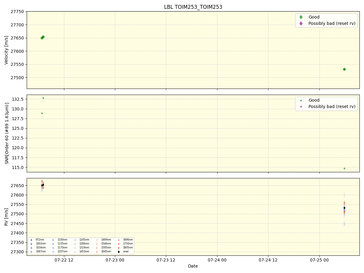../../../_images/lbl_plot_TOIM253_TOIM253_nirps_ha_online_udem.png