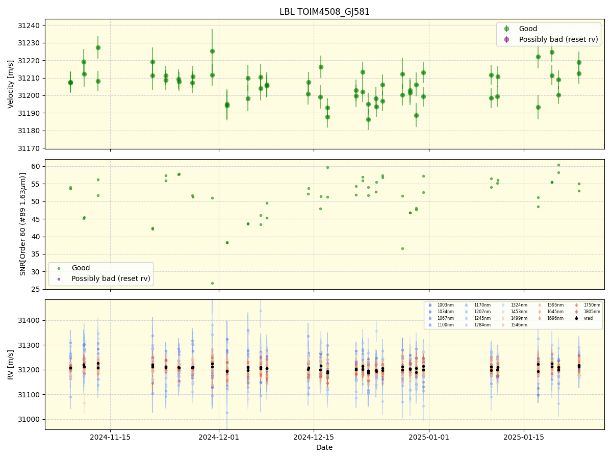 ../../../_images/lbl_plot_TOIM4508_GJ581_nirps_he_online_udem.png