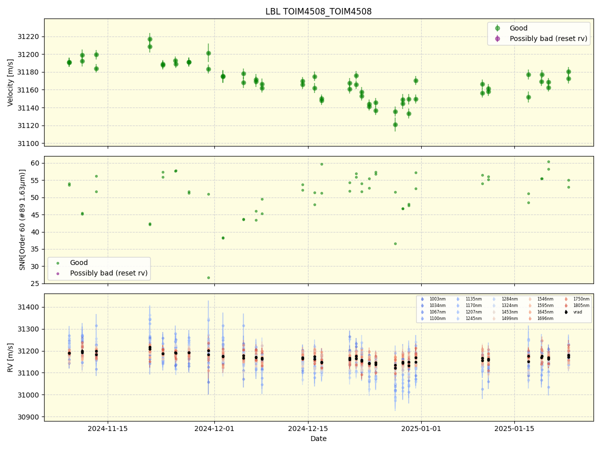 ../../../_images/lbl_plot_TOIM4508_TOIM4508_nirps_he_online_udem.png