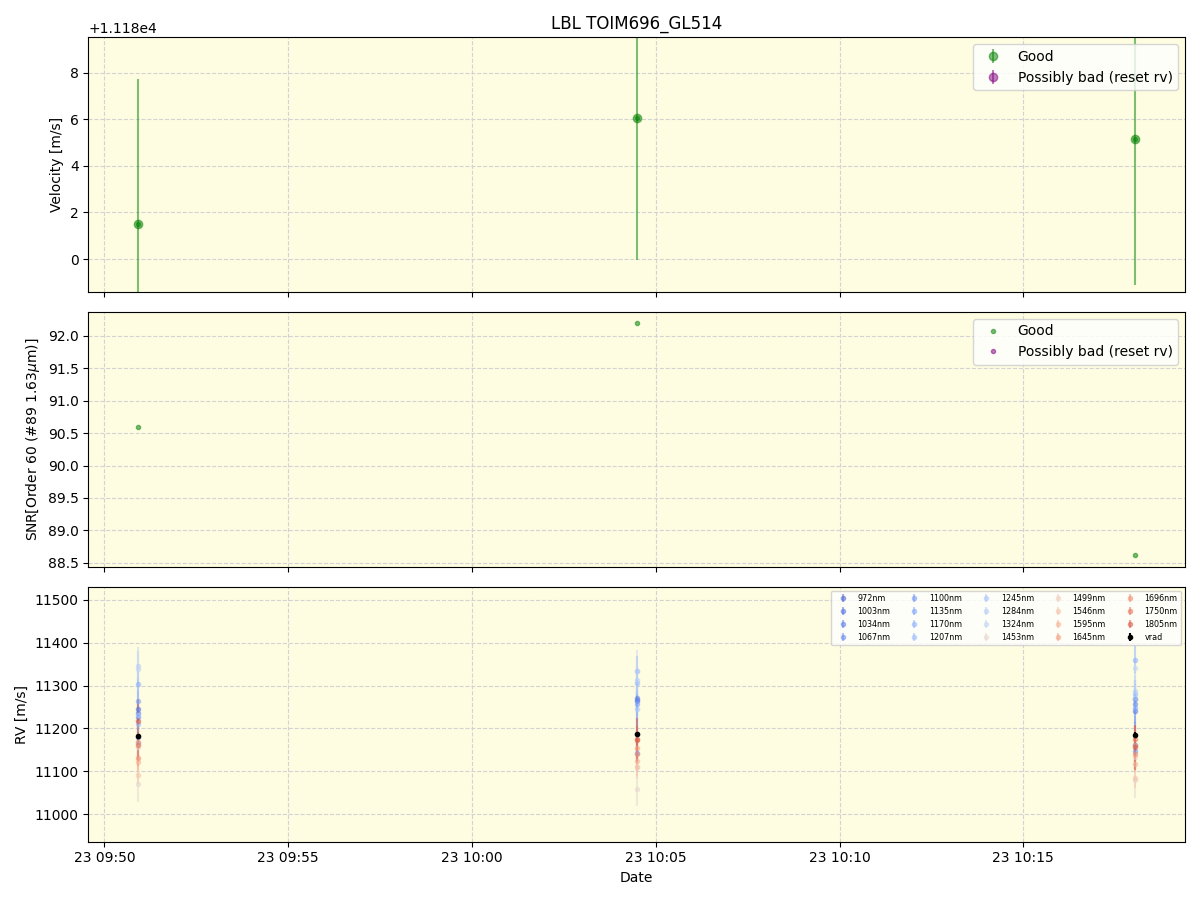 ../../../_images/lbl_plot_TOIM696_GL514_nirps_he_online_udem.png