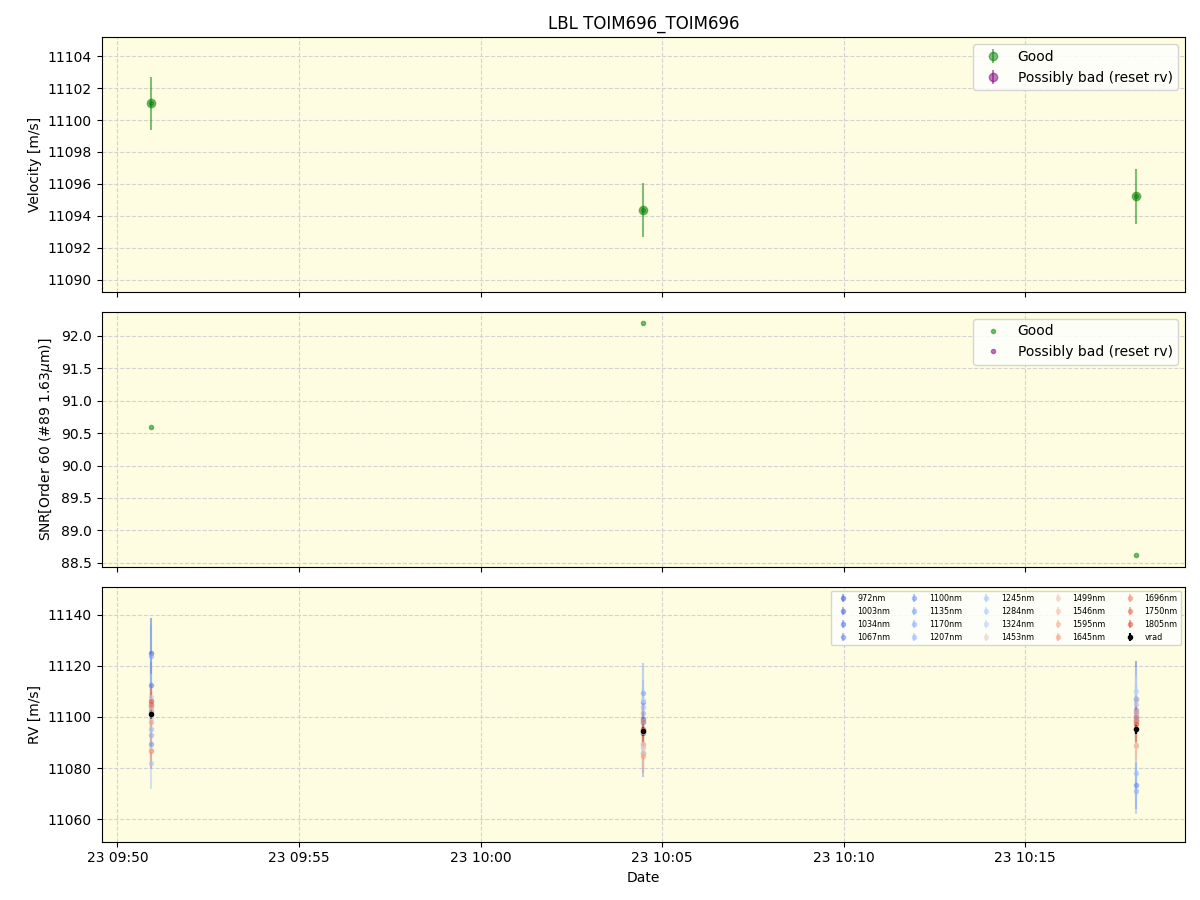 ../../../_images/lbl_plot_TOIM696_TOIM696_nirps_he_online_udem.png