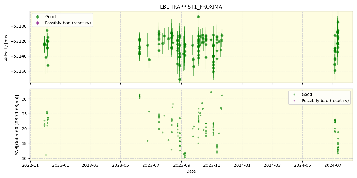 ../../../_images/lbl_plot_TRAPPIST1_PROXIMA_nirps_he_online_udem.png