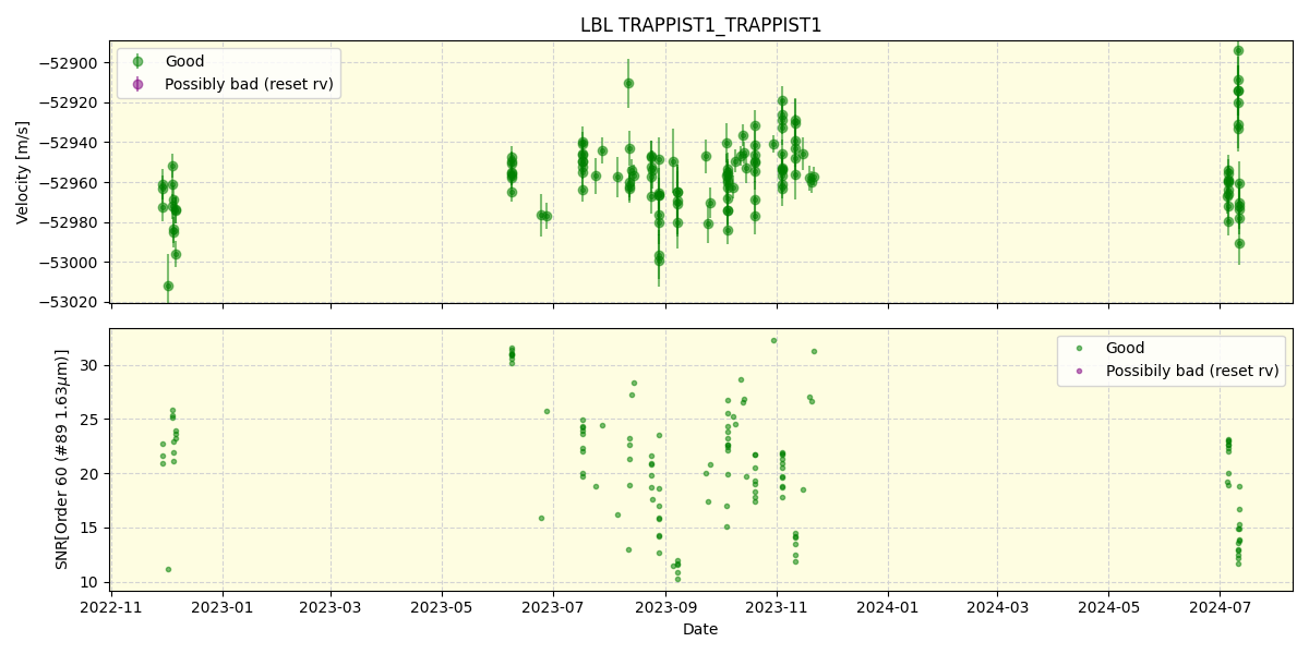 ../../../_images/lbl_plot_TRAPPIST1_TRAPPIST1_nirps_he_online_udem.png