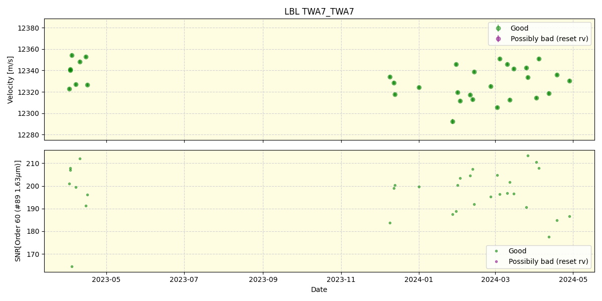 ../../../_images/lbl_plot_TWA7_TWA7_nirps_he_online_udem.png