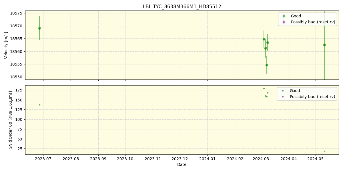 ../../../_images/lbl_plot_TYC_8638M366M1_HD85512_nirps_ha_online_udem.png