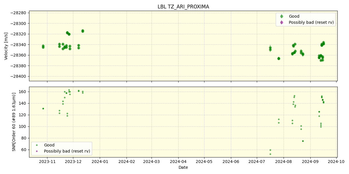 ../../../_images/lbl_plot_TZ_ARI_PROXIMA_nirps_he_online_udem.png