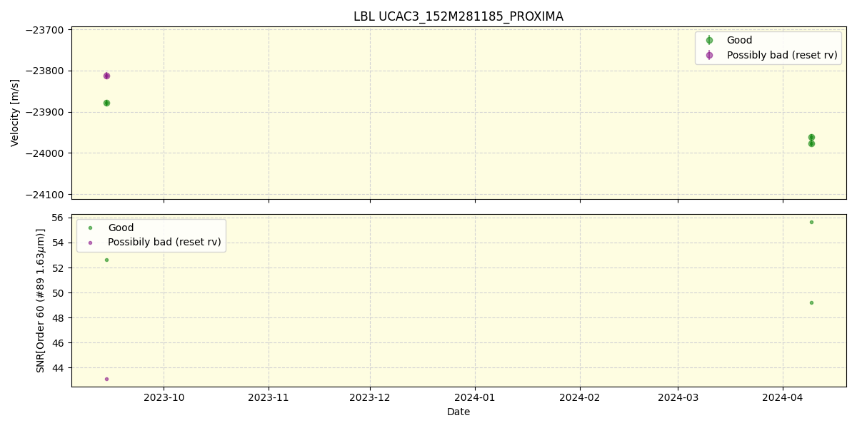 ../../../_images/lbl_plot_UCAC3_152M281185_PROXIMA_nirps_he_online_udem.png