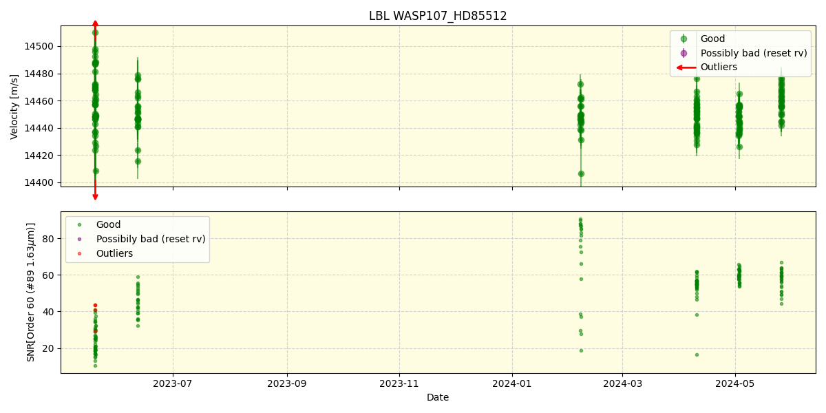 ../../../_images/lbl_plot_WASP107_HD85512_nirps_he_online_udem.png