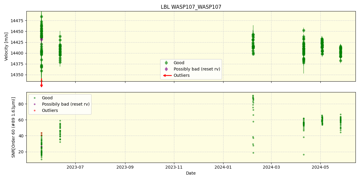 ../../../_images/lbl_plot_WASP107_WASP107_nirps_he_online_udem.png