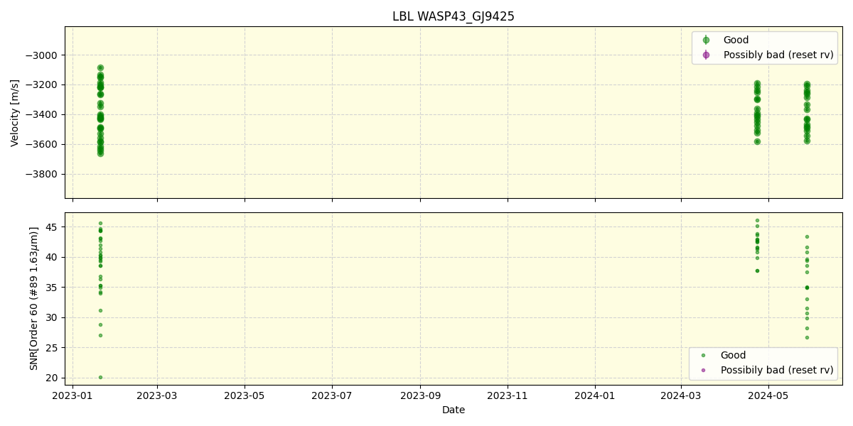 ../../../_images/lbl_plot_WASP43_GJ9425_nirps_he_online_udem.png