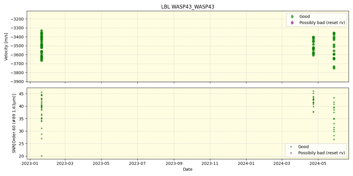 ../../../_images/lbl_plot_WASP43_WASP43_nirps_he_online_udem.png