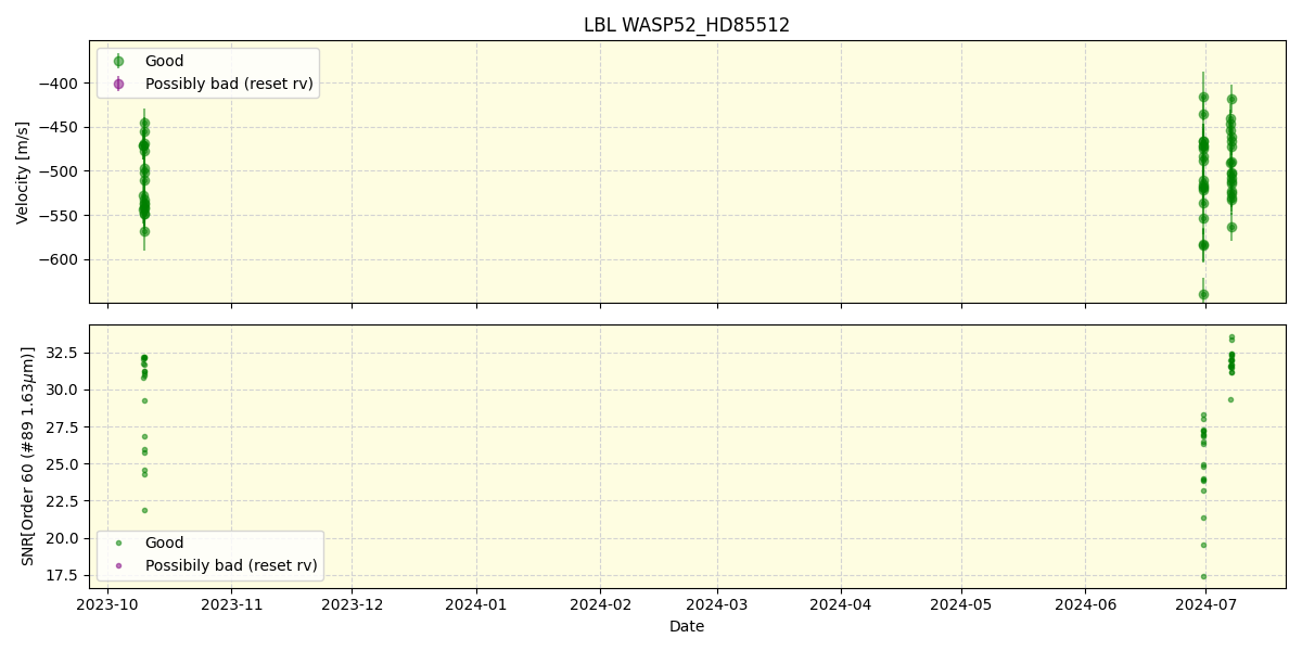 ../../../_images/lbl_plot_WASP52_HD85512_nirps_he_online_udem.png