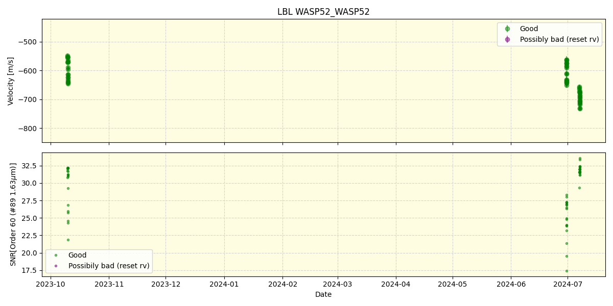 ../../../_images/lbl_plot_WASP52_WASP52_nirps_he_online_udem.png