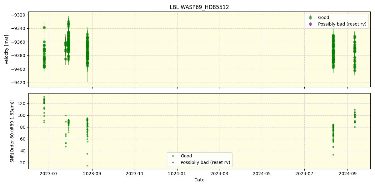 ../../../_images/lbl_plot_WASP69_HD85512_nirps_he_online_udem.png