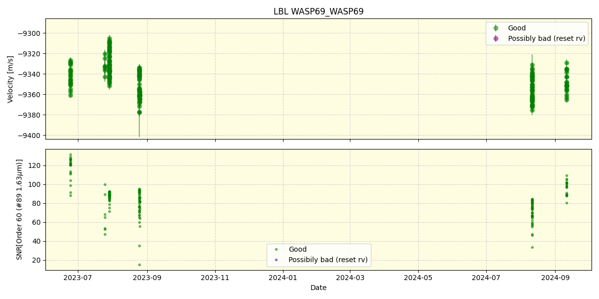 ../../../_images/lbl_plot_WASP69_WASP69_nirps_he_online_udem.png