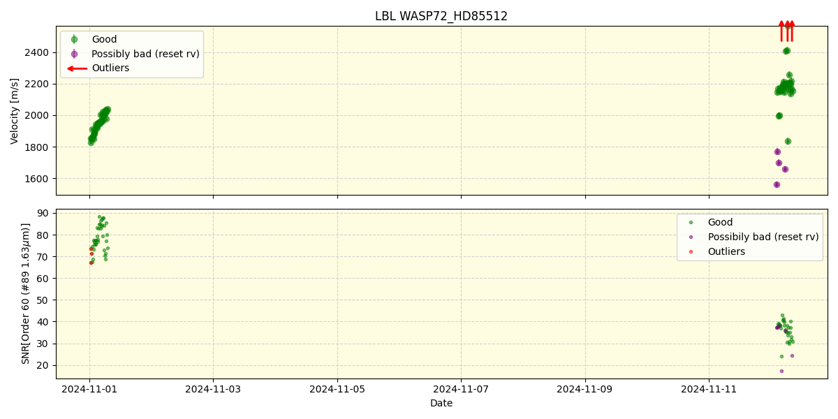 ../../../_images/lbl_plot_WASP72_HD85512_nirps_he_online_udem.png