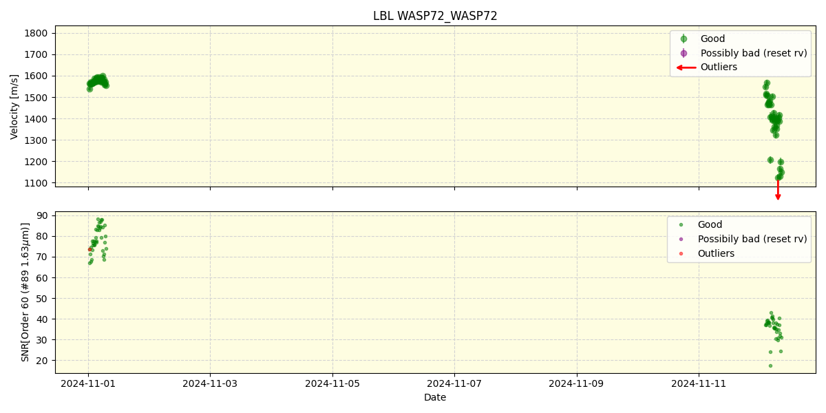 ../../../_images/lbl_plot_WASP72_WASP72_nirps_he_online_udem.png