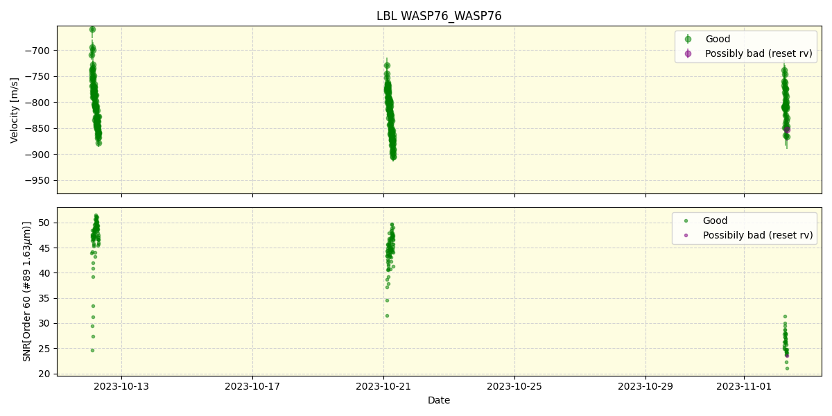 ../../../_images/lbl_plot_WASP76_WASP76_nirps_he_online_udem.png