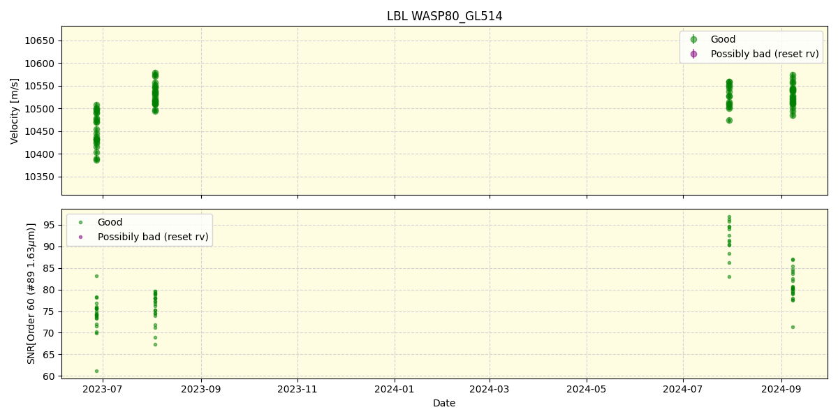 ../../../_images/lbl_plot_WASP80_GL514_nirps_he_online_udem.png