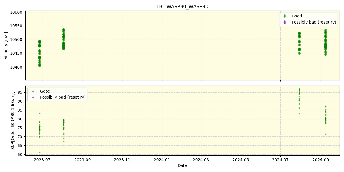 ../../../_images/lbl_plot_WASP80_WASP80_nirps_he_online_udem.png