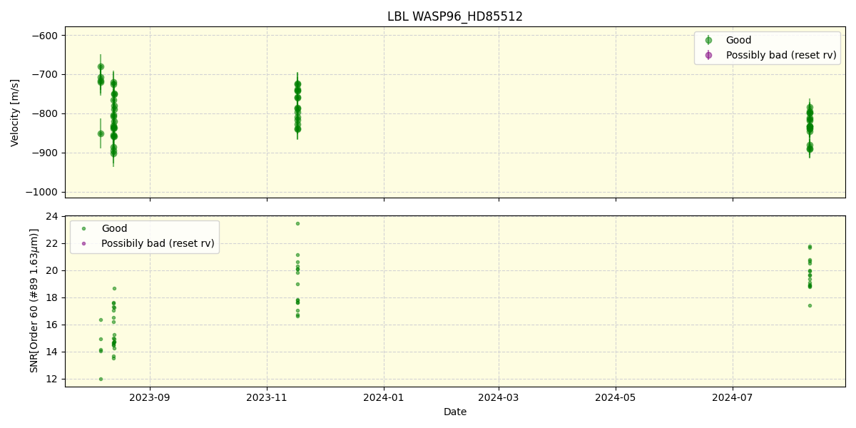 ../../../_images/lbl_plot_WASP96_HD85512_nirps_he_online_udem.png