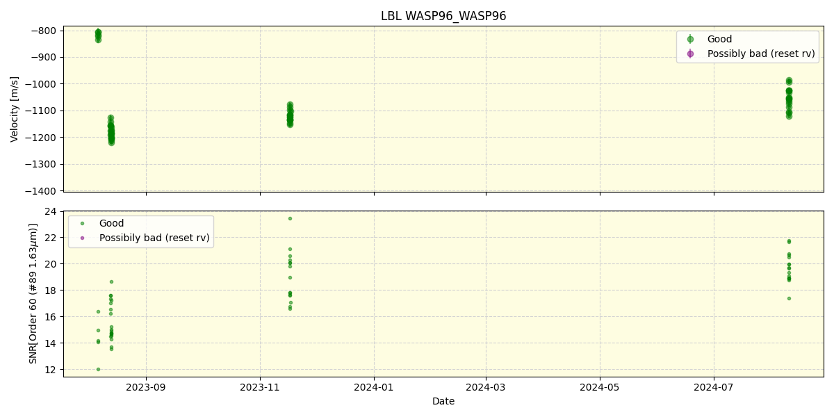 ../../../_images/lbl_plot_WASP96_WASP96_nirps_he_online_udem.png