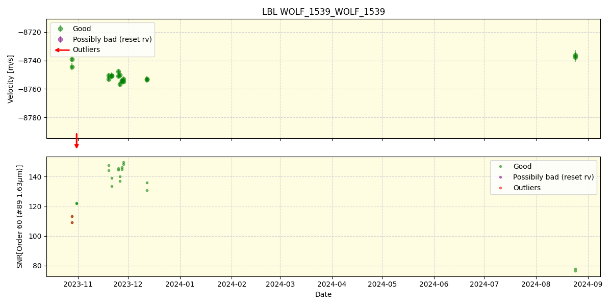 ../../../_images/lbl_plot_WOLF_1539_WOLF_1539_nirps_he_online_udem.png