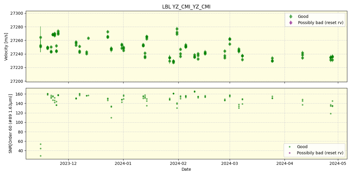 ../../../_images/lbl_plot_YZ_CMI_YZ_CMI_nirps_he_online_udem.png