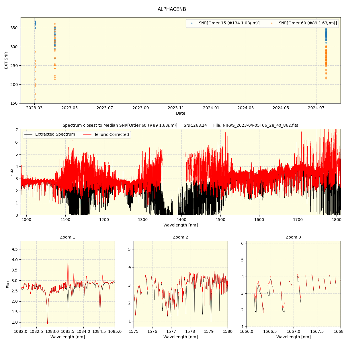 ../../../_images/spec_plot_ALPHACENB_nirps_ha_online_udem.png