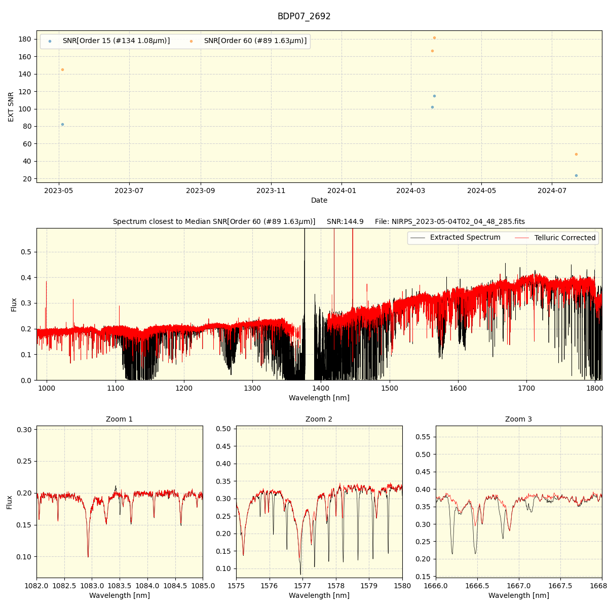 ../../../_images/spec_plot_BDP07_2692_nirps_ha_online_udem.png