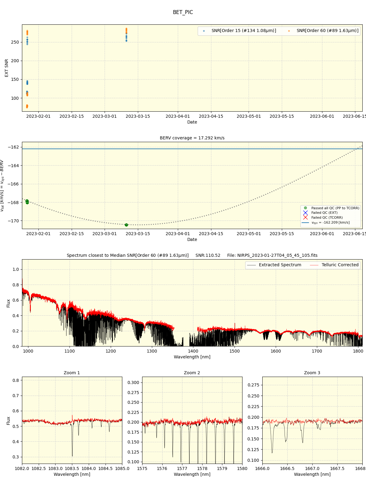 ../../../_images/spec_plot_BET_PIC_nirps_ha_online_udem.png