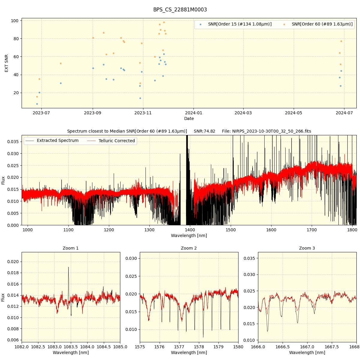 ../../../_images/spec_plot_BPS_CS_22881M0003_nirps_he_online_udem.png