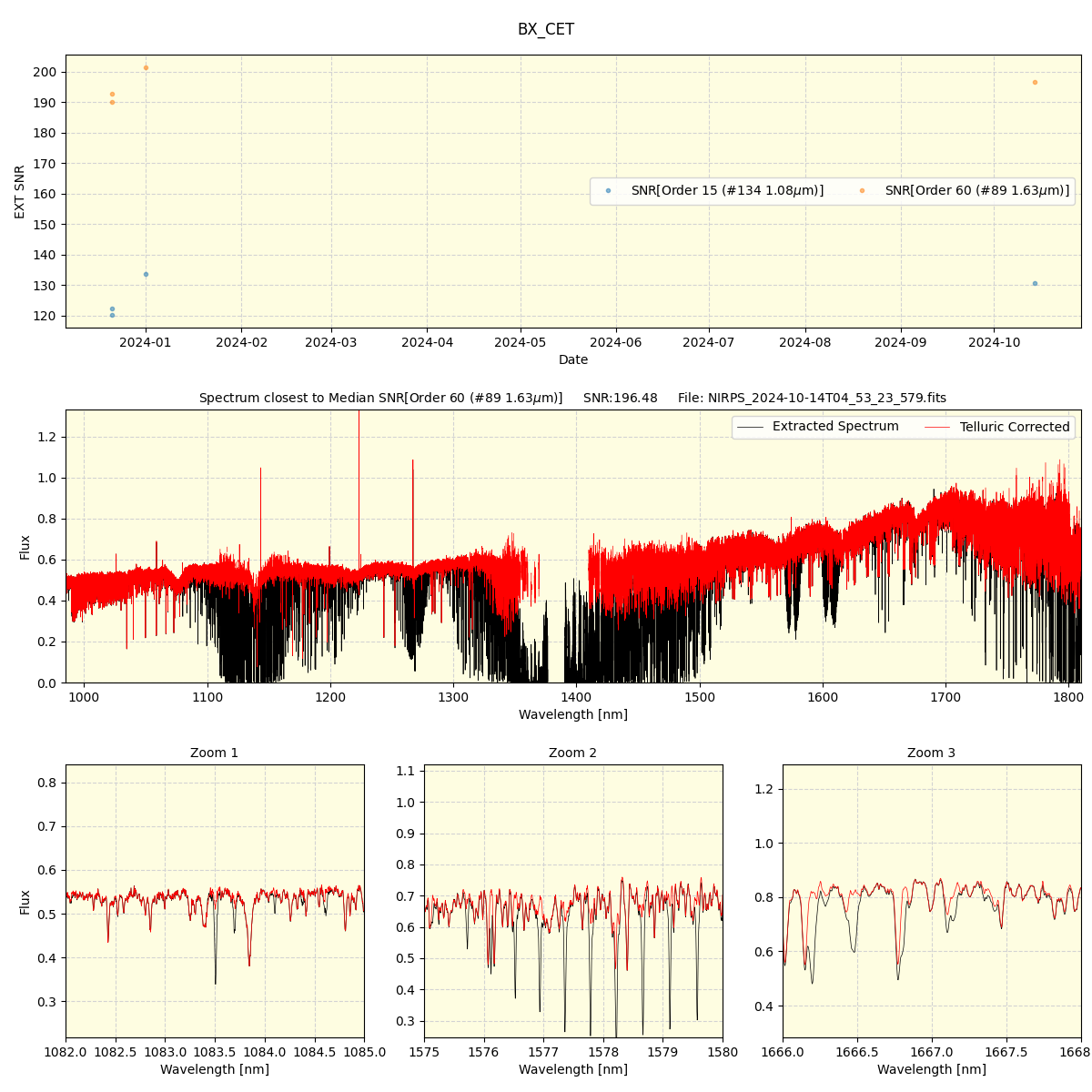 ../../../_images/spec_plot_BX_CET_nirps_ha_online_udem.png