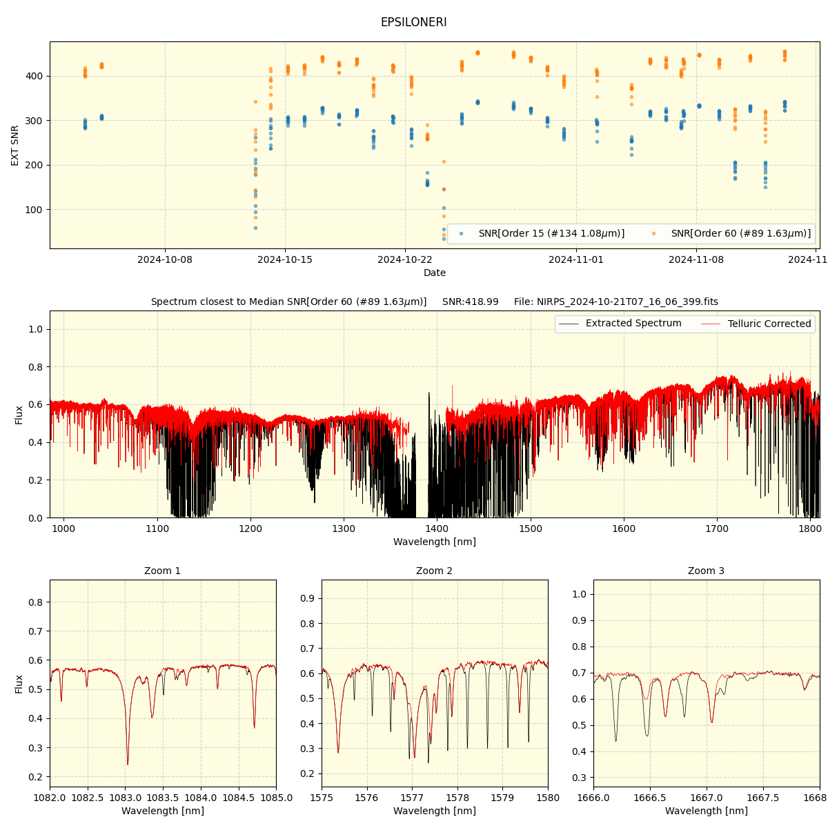 ../../../_images/spec_plot_EPSILONERI_nirps_he_online_udem.png