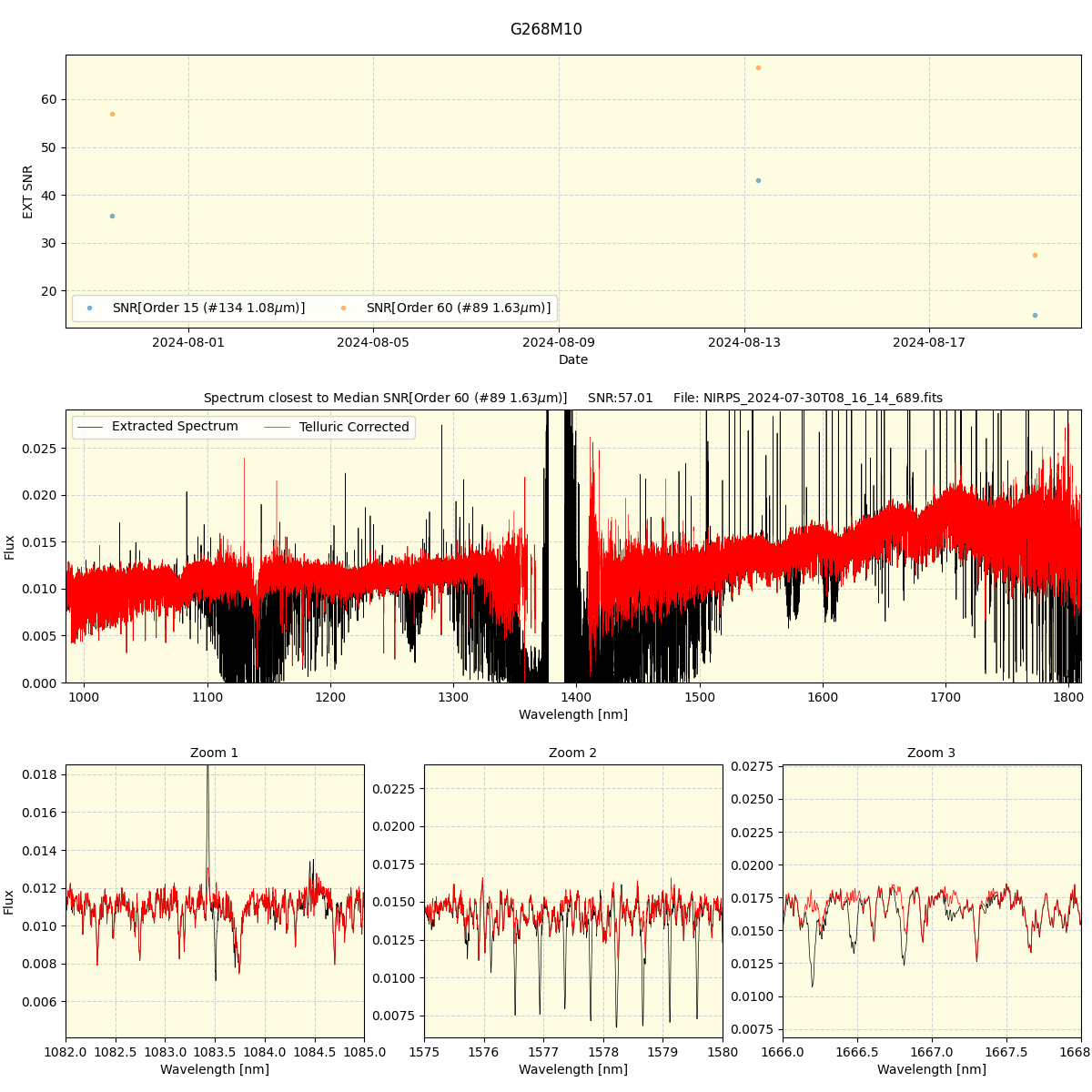 ../../../_images/spec_plot_G268M10_nirps_he_online_udem.png