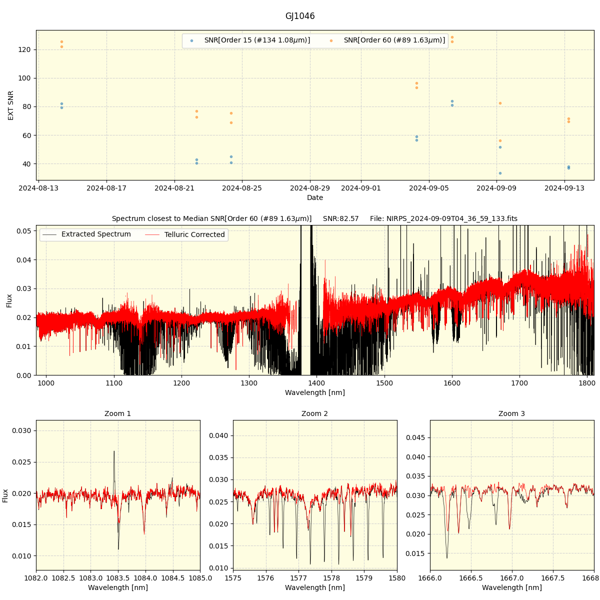 ../../../_images/spec_plot_GJ1046_nirps_he_online_udem.png