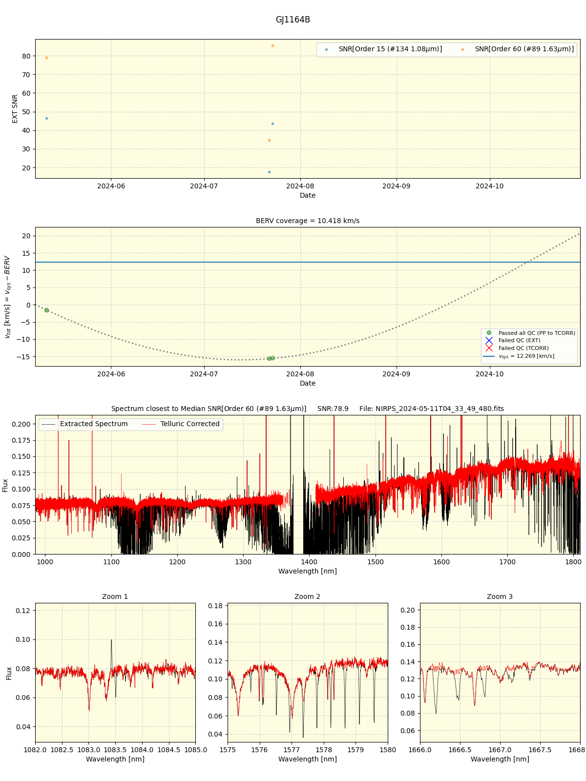 ../../../_images/spec_plot_GJ1164B_nirps_ha_online_udem.png