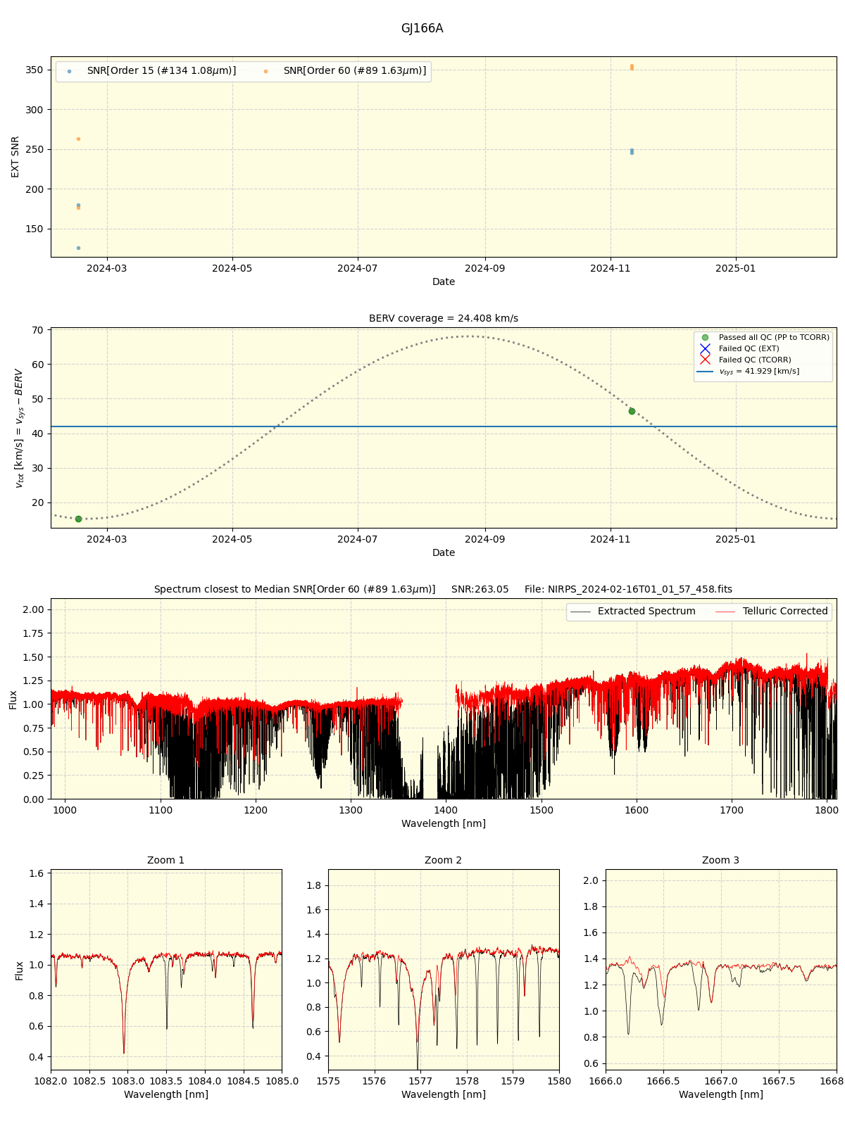 ../../../_images/spec_plot_GJ166A_nirps_ha_online_udem.png