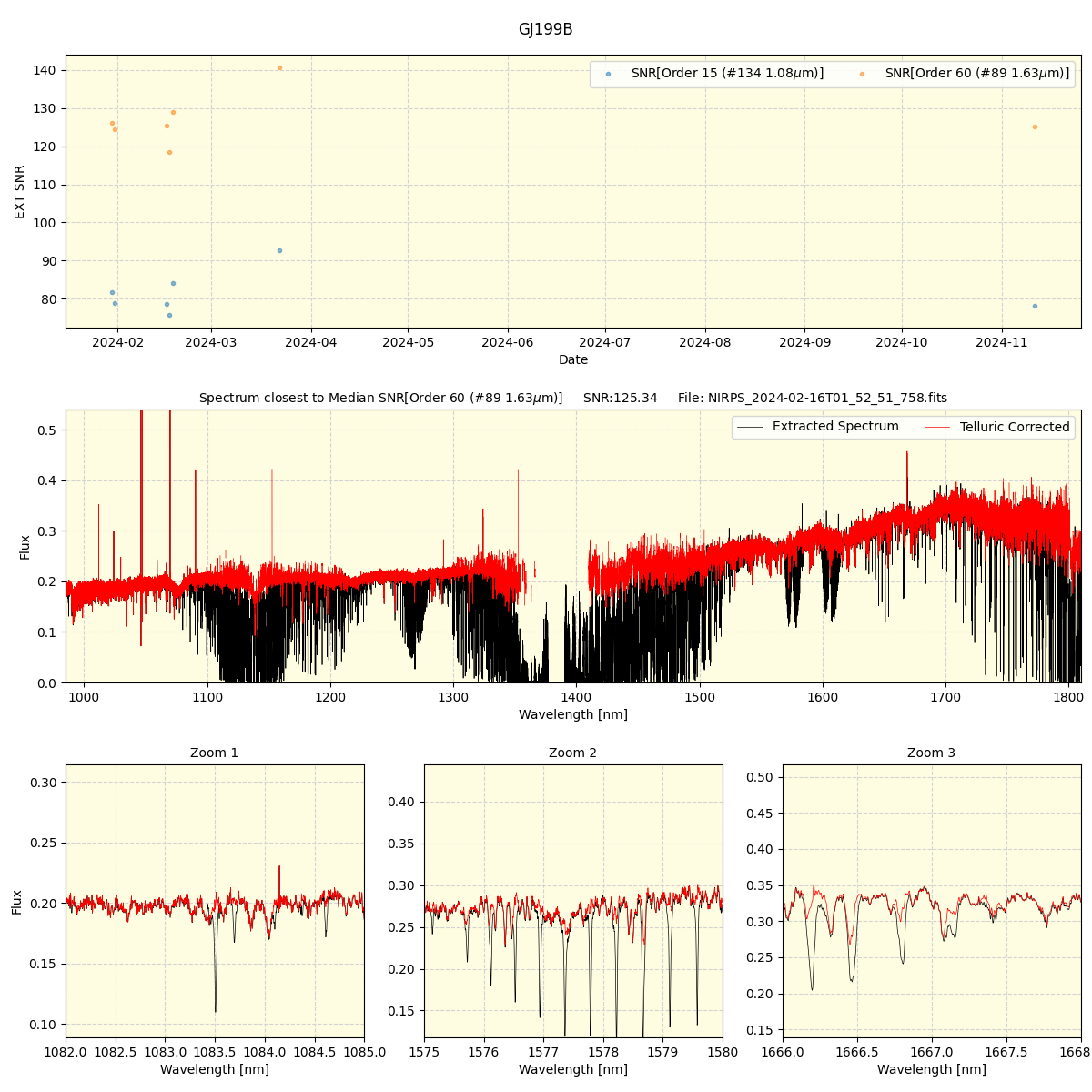 ../../../_images/spec_plot_GJ199B_nirps_ha_online_udem.png