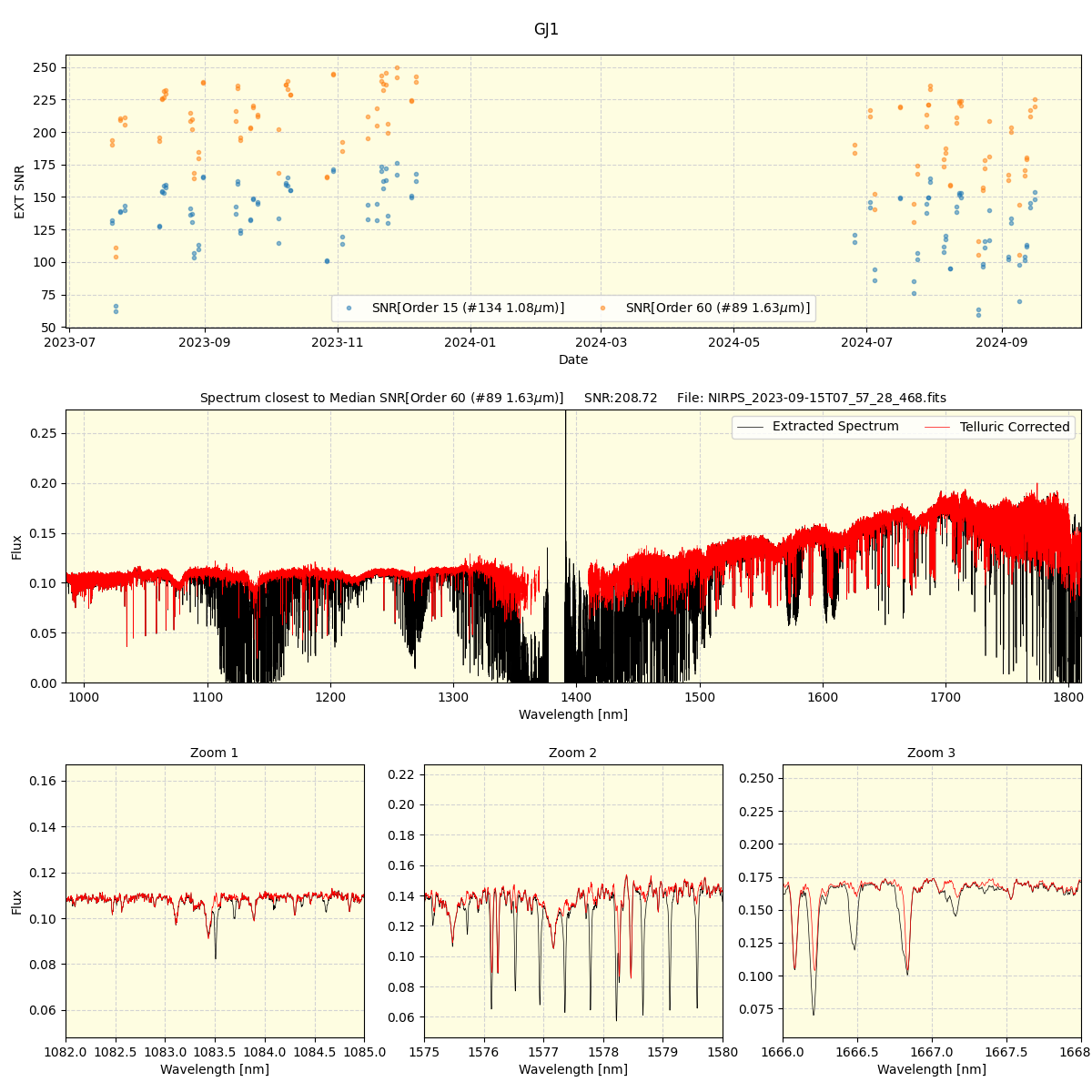 ../../../_images/spec_plot_GJ1_nirps_he_online_udem.png