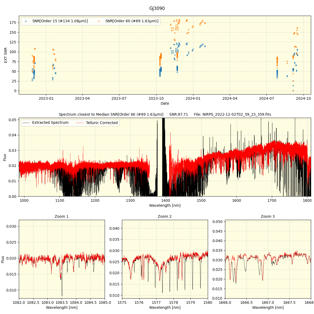 ../../../_images/spec_plot_GJ3090_nirps_he_online_udem.png