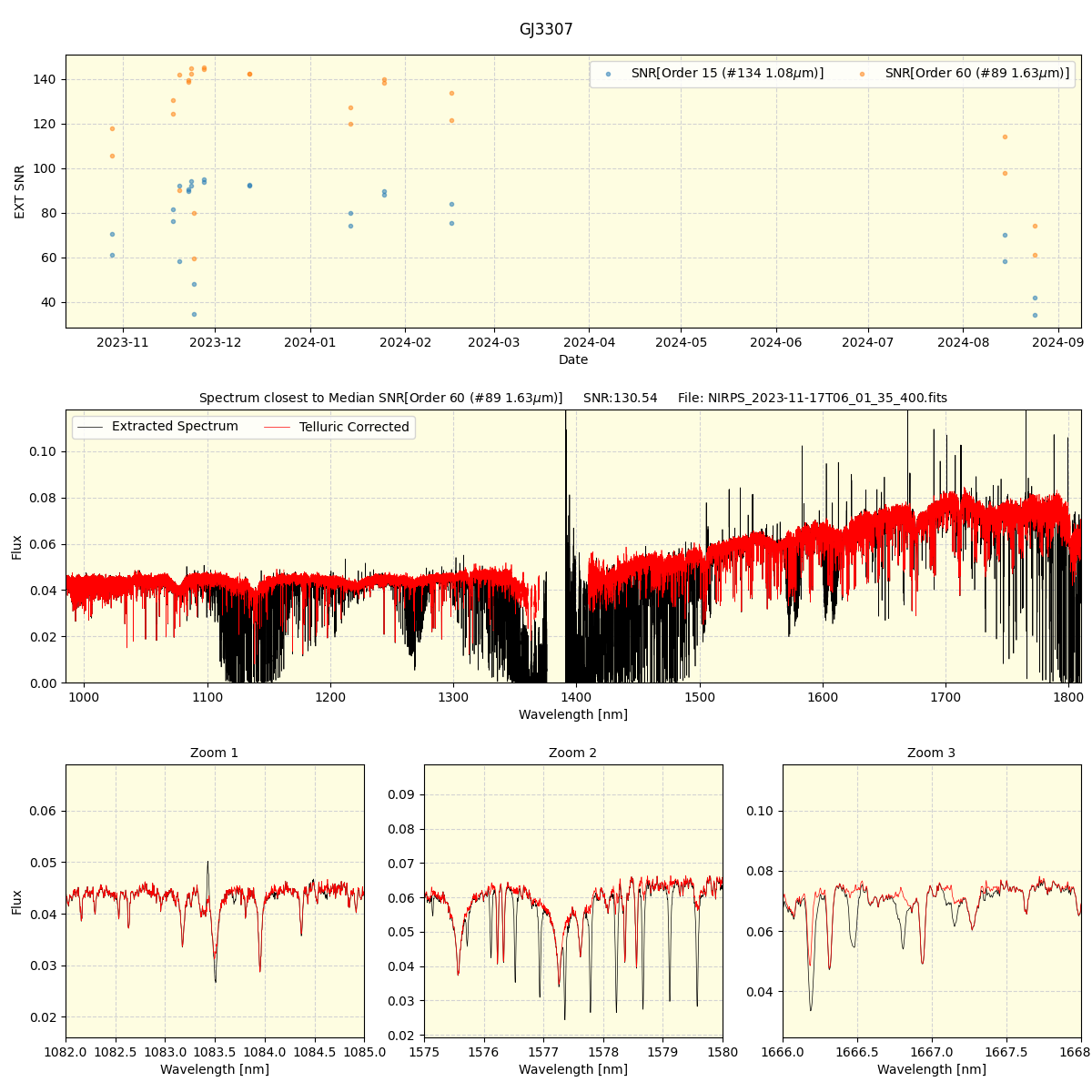 ../../../_images/spec_plot_GJ3307_nirps_he_online_udem.png