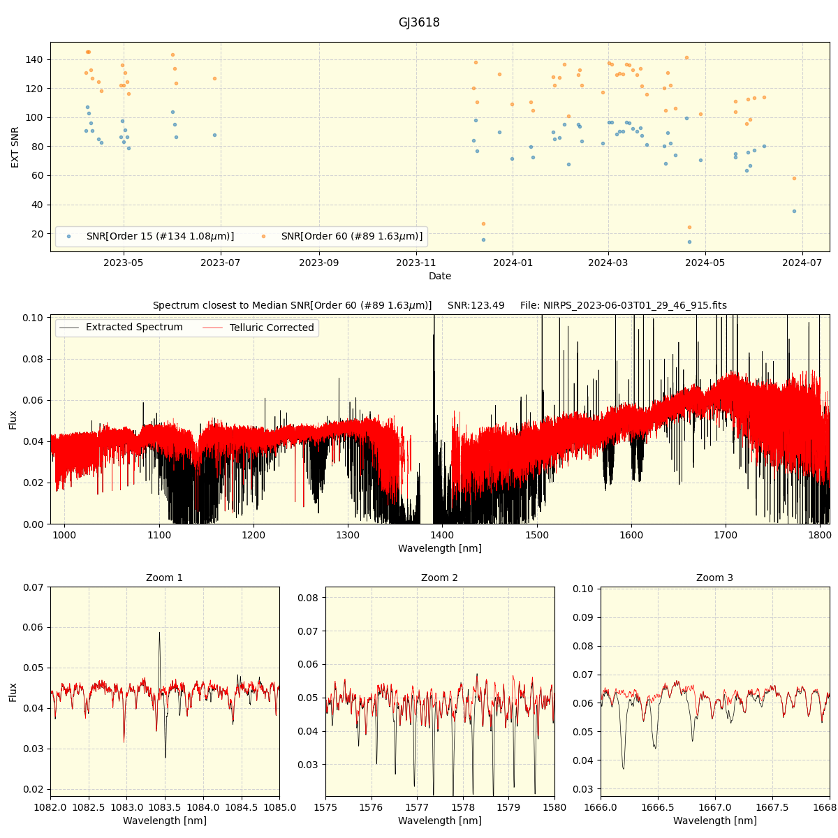 ../../../_images/spec_plot_GJ3618_nirps_he_online_udem.png