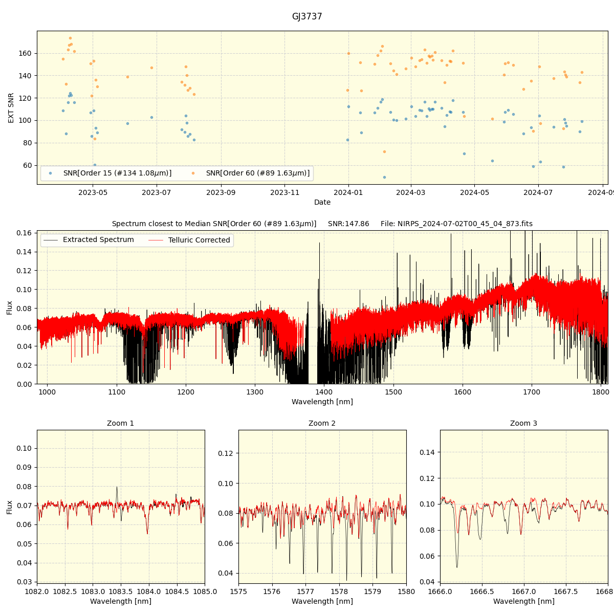 ../../../_images/spec_plot_GJ3737_nirps_he_online_udem.png