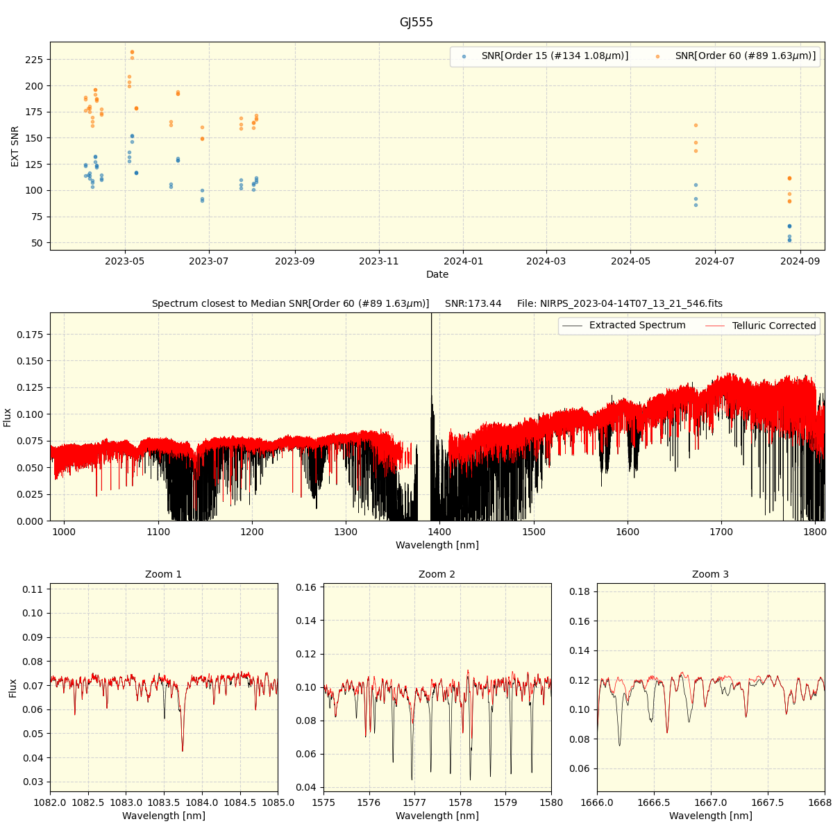 ../../../_images/spec_plot_GJ555_nirps_he_online_udem.png