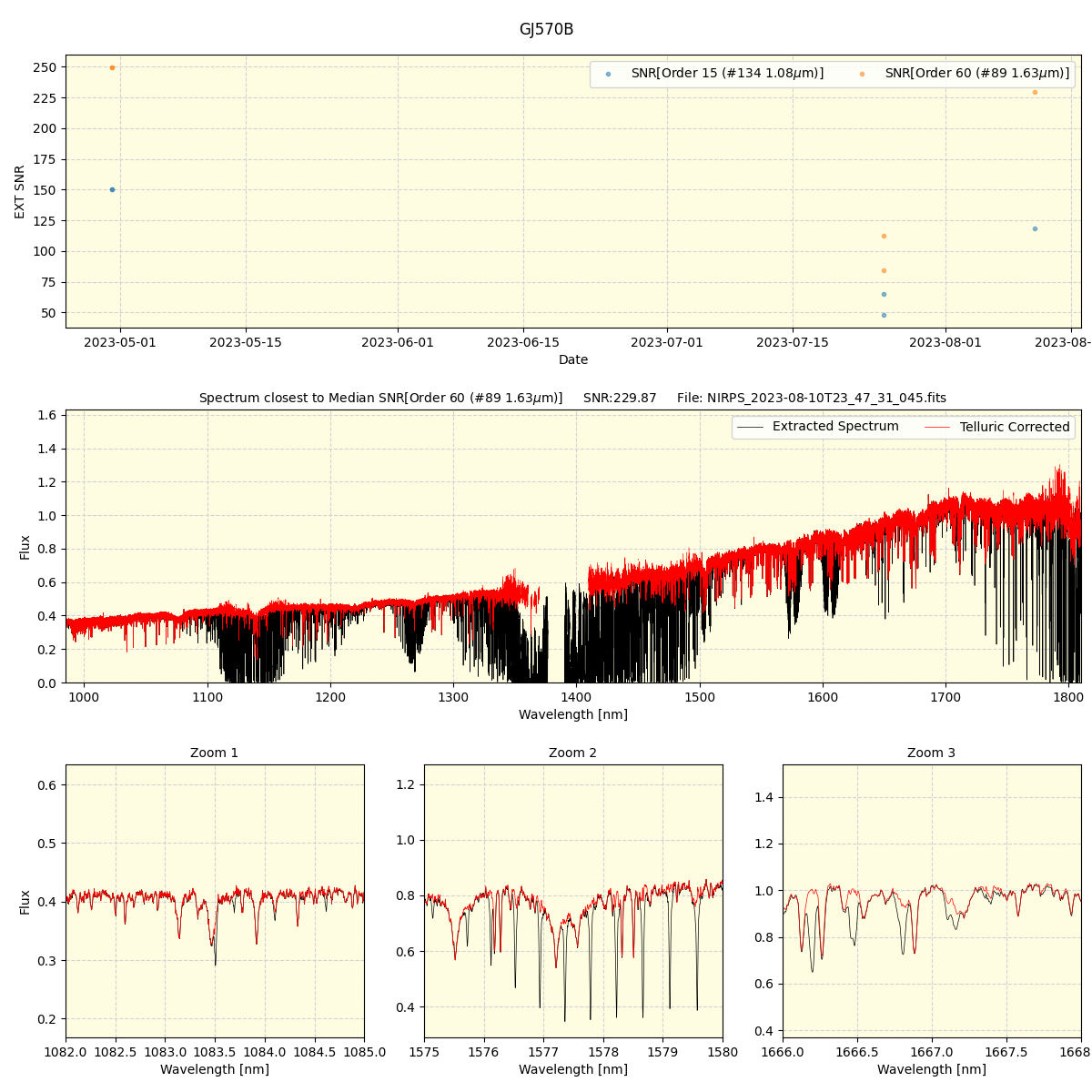 ../../../_images/spec_plot_GJ570B_nirps_ha_online_udem.png