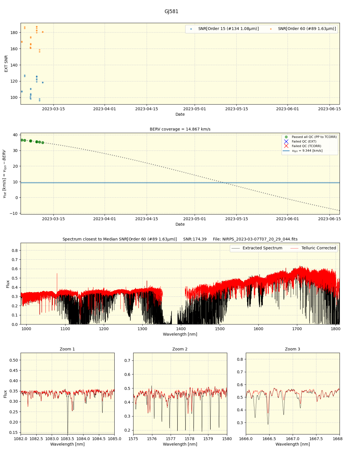 ../../../_images/spec_plot_GJ581_nirps_ha_online_udem.png